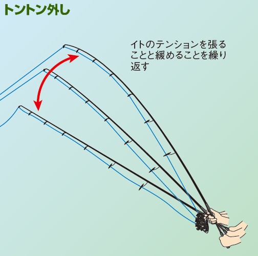 根がかり解消装置を内蔵したヨットボート釣り目的の錨　② ラインを切る前に試したい
